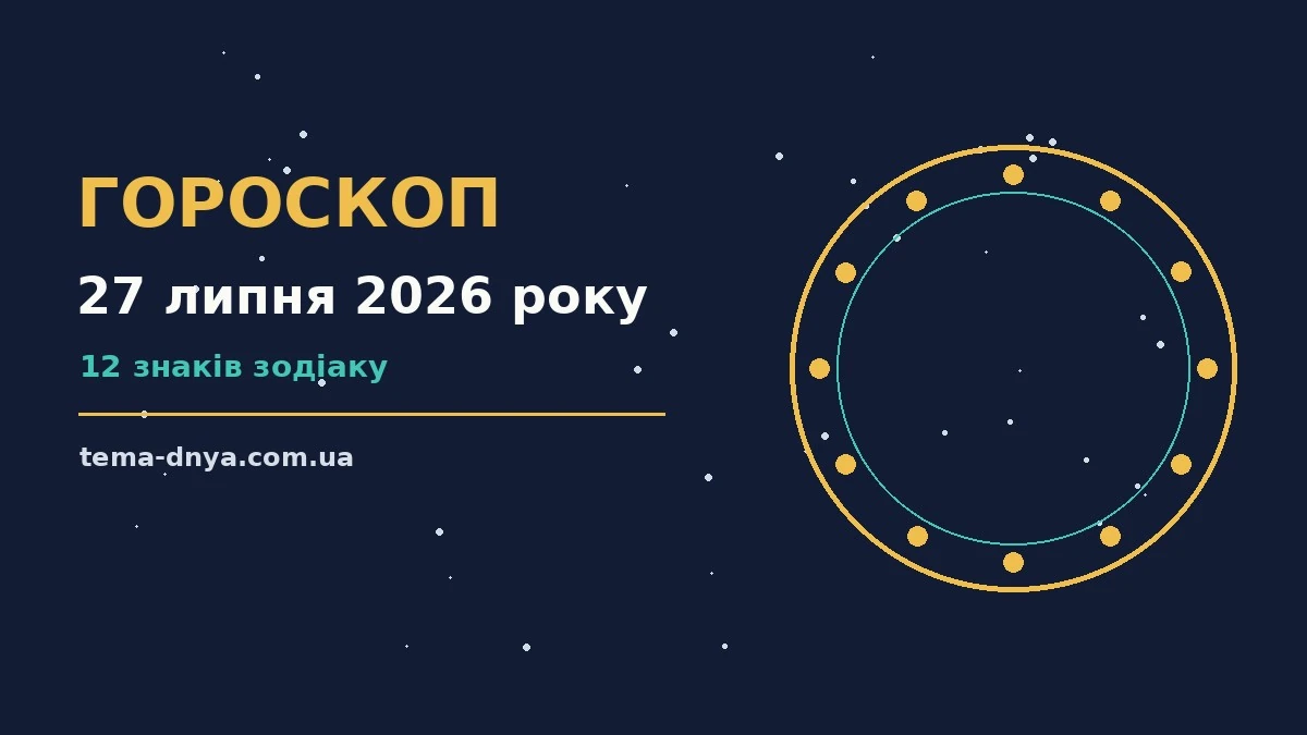 Гороскоп на 27 липня 2026 року: корисний прогноз на день для роботи, дому й кохання